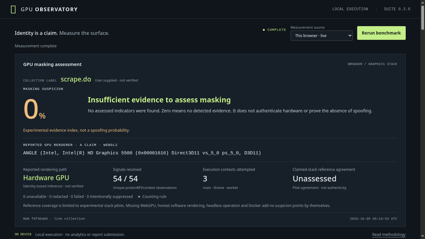 scrape.do capture reporting Intel HD Graphics 5500, 54 of 54 signals resolved, and no assessed masking indicators.