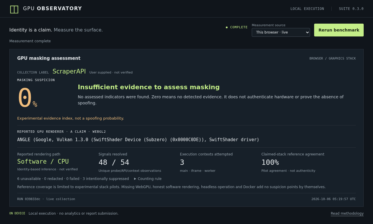 ScraperAPI capture reporting SwiftShader, 48 of 54 signals resolved, and a zero suspicion index.