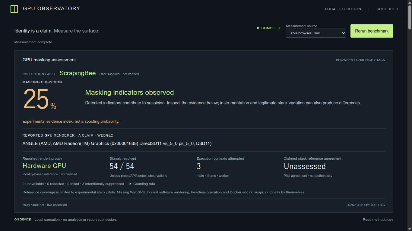 ScrapingBee stealth-proxy capture reporting AMD Radeon with a suspicion index of 25 out of 100 and all 54 signals resolved.