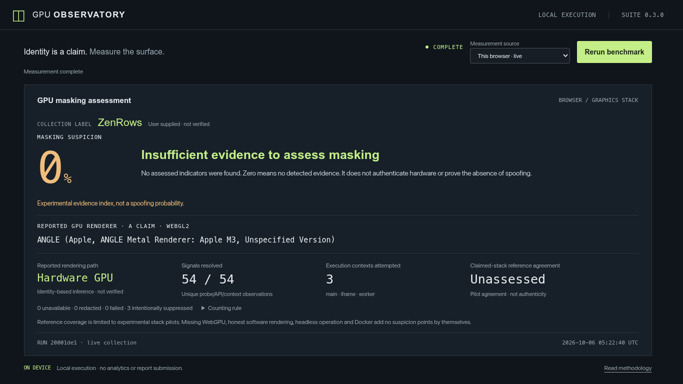 ZenRows capture reporting Apple M3, 54 of 54 signals resolved, and a zero suspicion index.